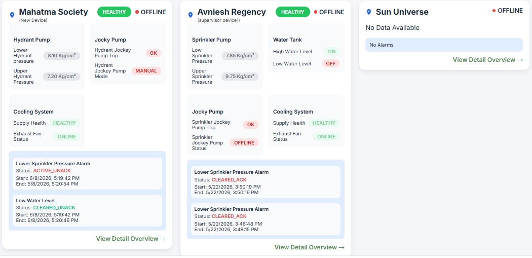 IgnisVigil IoT Based Fire Fighting System Monitoring Dashboard