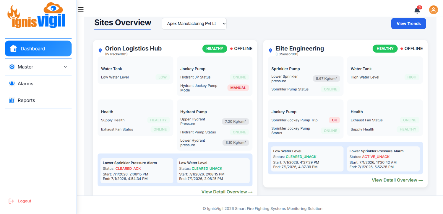 IgnisVigil Dashboard Screenshot